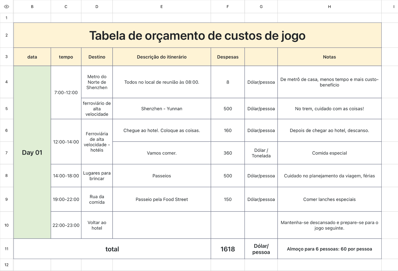 Orçamento do jogo